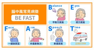 資料圖顯示中風的主要病徵